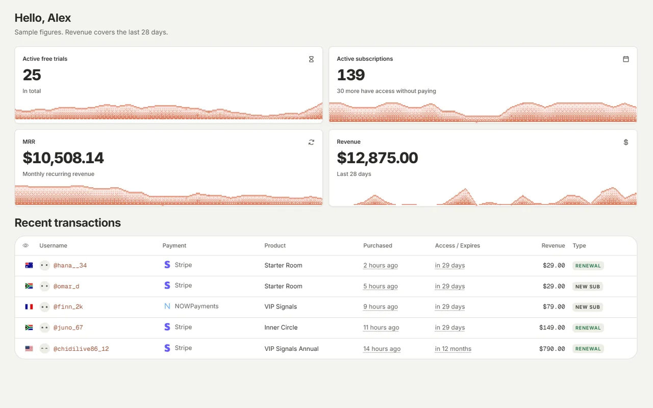 Revenue dashboard showing membership sales settling to the creator